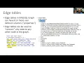 Graph capabilities in Microsoft SQL Server and Azure SQL Database