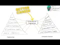How Civil Engineers Can Learn Coding Computational Engineering