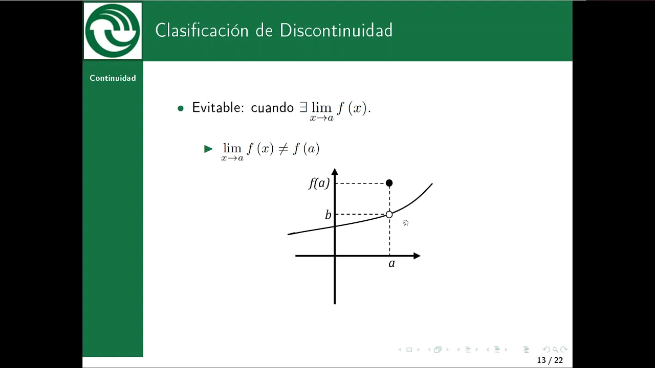 Continuidad de una función en un punto y en un intervalo