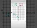 Plotting Points on a Coordinate Plane All negative all positive Graph Using the X and Y Axis