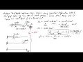 Structural Analysis Consistent Deformation Method Propped Cantilever Example-4