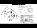 Intermediate Code Generation Contd