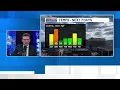 WSAZ Nicholas Snider has a mid-afternoon Friday weather update