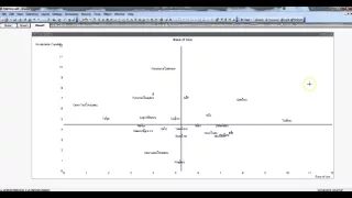 QlikView Tutorials QlikView Charting Magic Quadrant Chart in QlikView