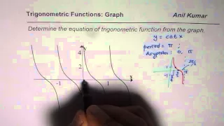 Find Equation From Graph of Trigonometric Function Cotangent