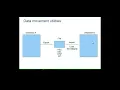 DAB102 Week09 6 1 DB2 Data movement utilities