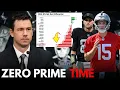 Did the NFL Screw the Raiders with Their 2026 Schedule