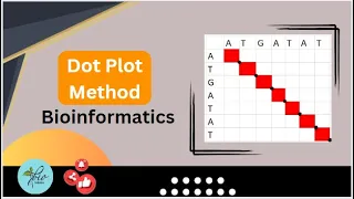 Dot plot method Bioinformatics