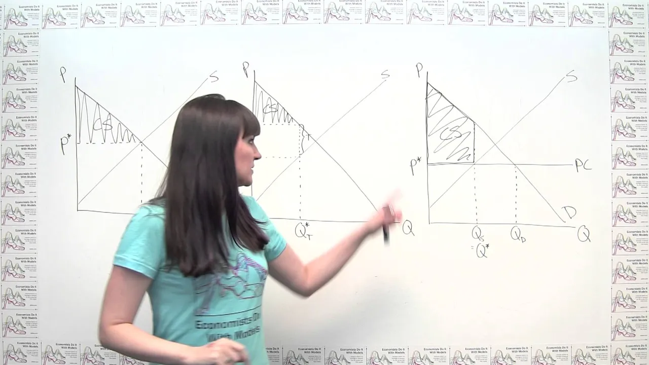 Finding Consumer Surplus and Producer Surplus Graphically