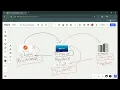 Understanding Keystore and Truststore in Mulesoft