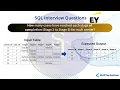 EY SQL Interview Question Cases that reached each stage of completion for each center