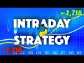 INTRADAY Trading Strategy on CRYPTOcurrencies implemented in Python highly recommended to watch