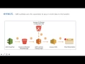 AWS Lambda Explained with Demo