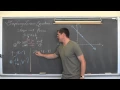 Graphing Lines in Slope-Intercept form y mx b