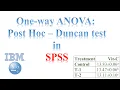 SPSS One-way ANOVA Post Hoc - Duncan test