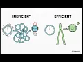 0 Demystifying Algorithms