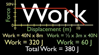 Energy Work Power 22 of 31 Work from the Force vs Displacement Graph No 1