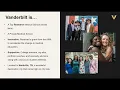 Vanderbilt Admissions Officer Q A - Maggie Rose