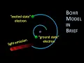 Bohr Model in Brief The planetary model its connection to emission spectra quantized electrons