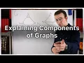 Explaining Components of Graphs Graph Theory
