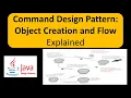 Command Design Pattern Object Creation and Flow Explained