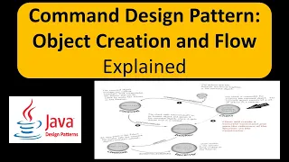 Command Design Pattern Object Creation and Flow Explained