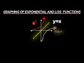 Pre-Calculus Intro Graphing Exponential And Log Parent Functions Domain Range