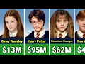 Harry Potter Cast Salary and Net Worth Then vs Now 2026