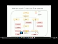 Basics of Java Collections