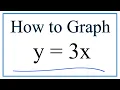 How to Graph y 3x