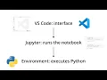 Python Environments in VS Code Python in Structural Engineering 04