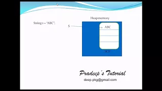 How to make a Java class immutable Steps to create immutable class in java