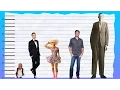 How Tall Is Justin Timberlake - Height Comparison