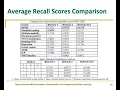 query oriented multi document summarization via unsupervised deep learning