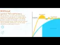 What is PID autotuning Why use it in biotechnology