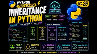 Inheritance in Python Single Multilevel Multiple super MRO Python From Scratch Lec 26