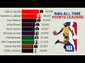 NBA All-Time Career Points Leaders 1946 2026