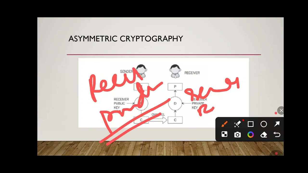 AES, RSA-Blockchain Module 1