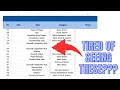 What Are Those Red Error Messages On My Sales Tab How To PREVENT Those From Appearing - EASY