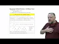 9 - Recursively Defined Structure