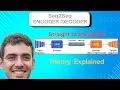Seq2Seq LSTM Encoder-Decoder Clearly Explained