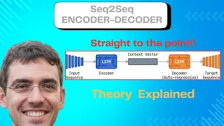 Seq2Seq LSTM Encoder-Decoder Clearly Explained