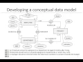 Chapter 4 Database Design - part 1