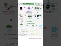 Linux Boot Process Explained