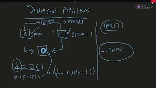 part6 Multiple inheritance And Mixin PYTHON PMW