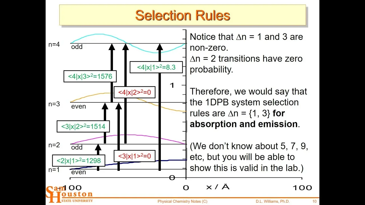 L5 Schrodinger Equation and the Transition Dipole Moment