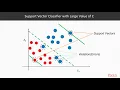Extending Machine Learning Algorithms - Support Vector Machines Working Principles packtpub com