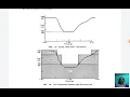 Lecture - 15EE81