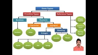 Java Data Type Conversion