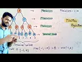 Minimax Algorithm with example in artificial intelligence Eng-Hin Lec-17